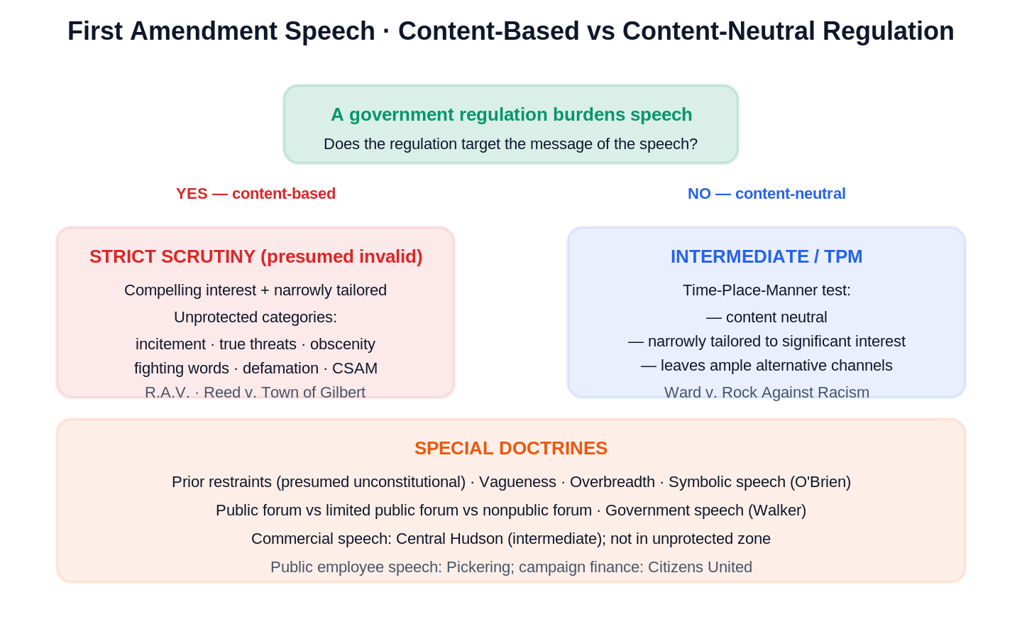 Free Speech scene