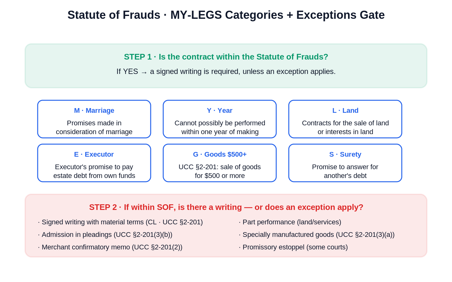 Statute of Frauds scene