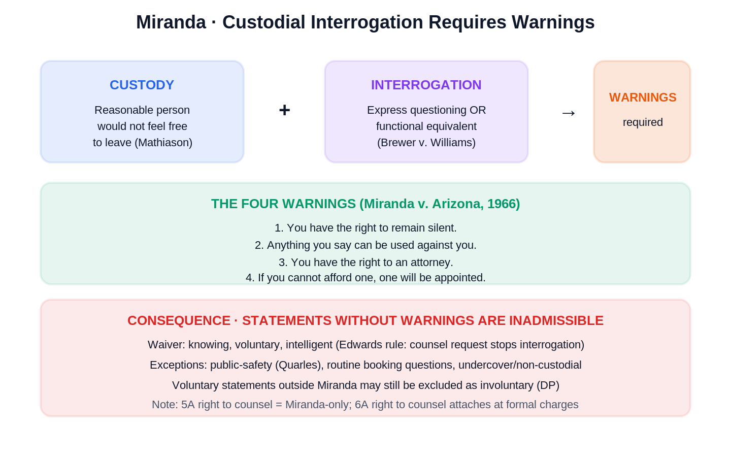 Miranda