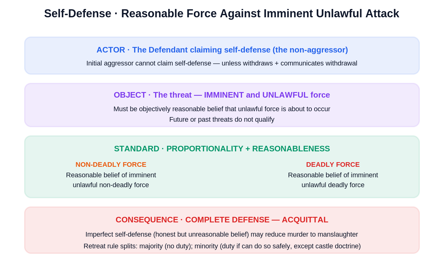 Self-Defense