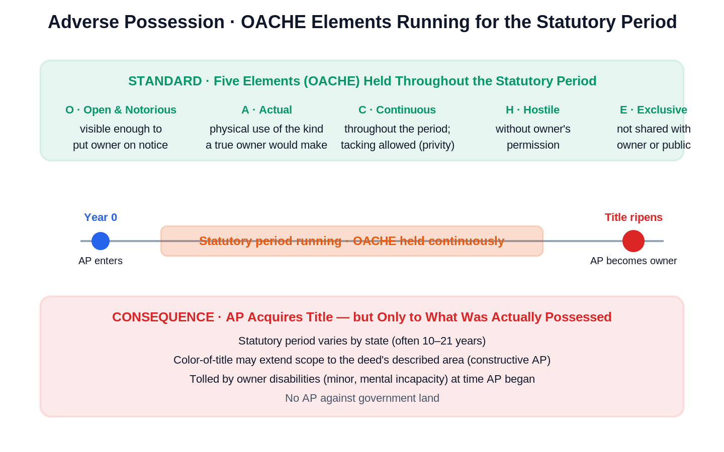Adverse Possession scene